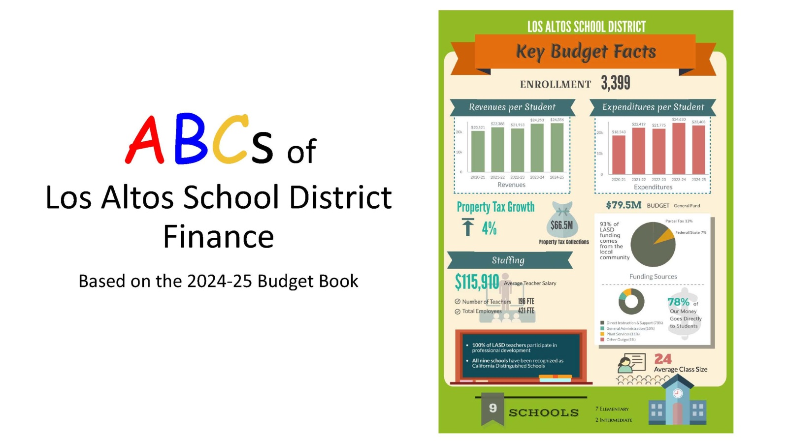 ABCs of Finance 24-25