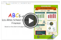 Play Video of ABCs Presentation