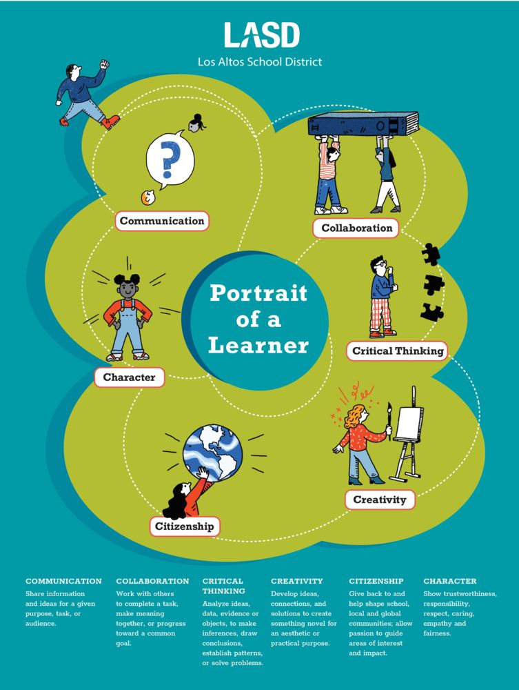 Learning Principals